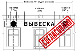 Согласование вывесок